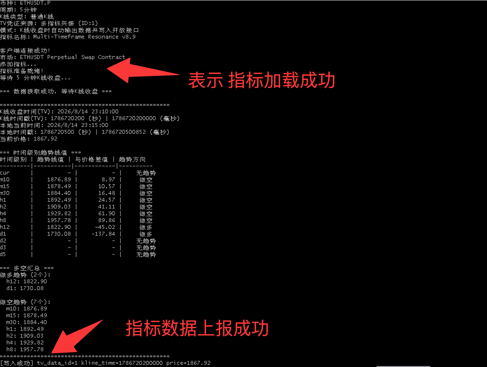 data-feeder 运行成功示例